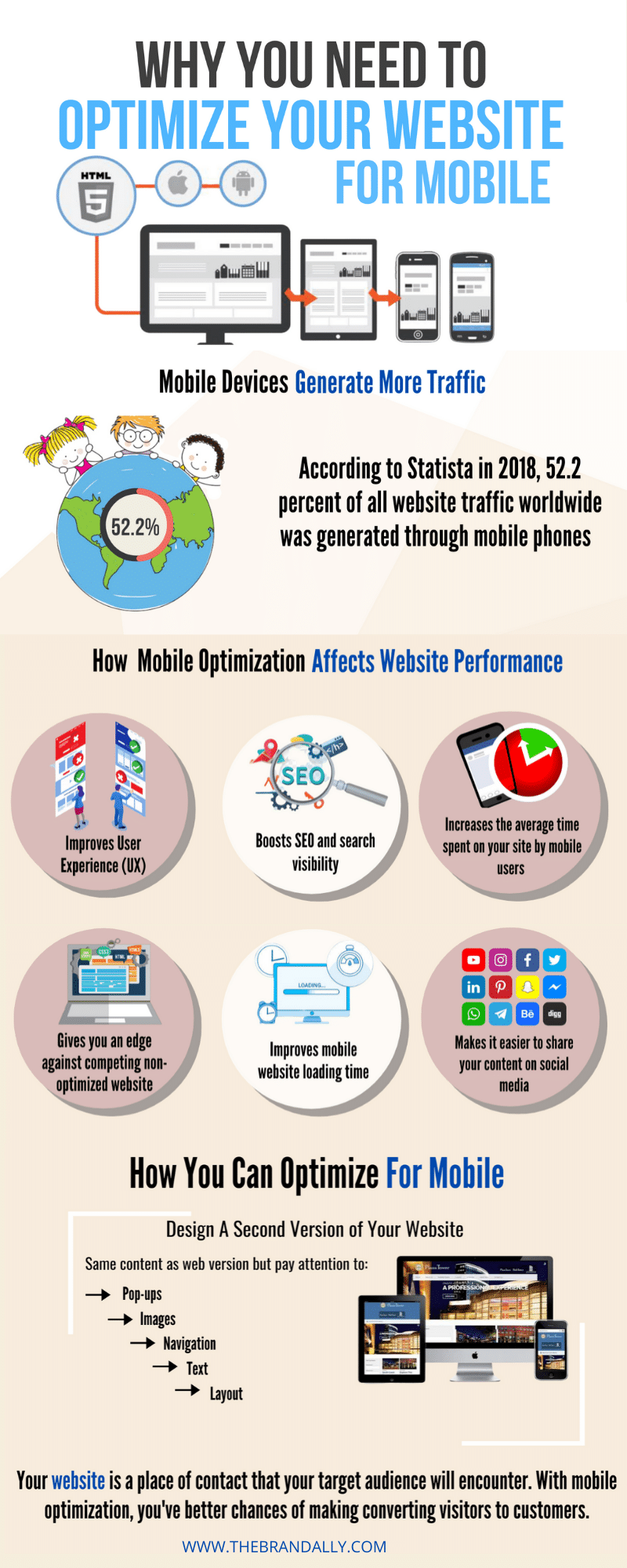 Why You Need To Optimize Your Website For Mobile - Infographic