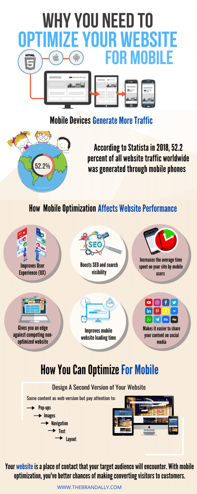 What happens when you optimize a website?