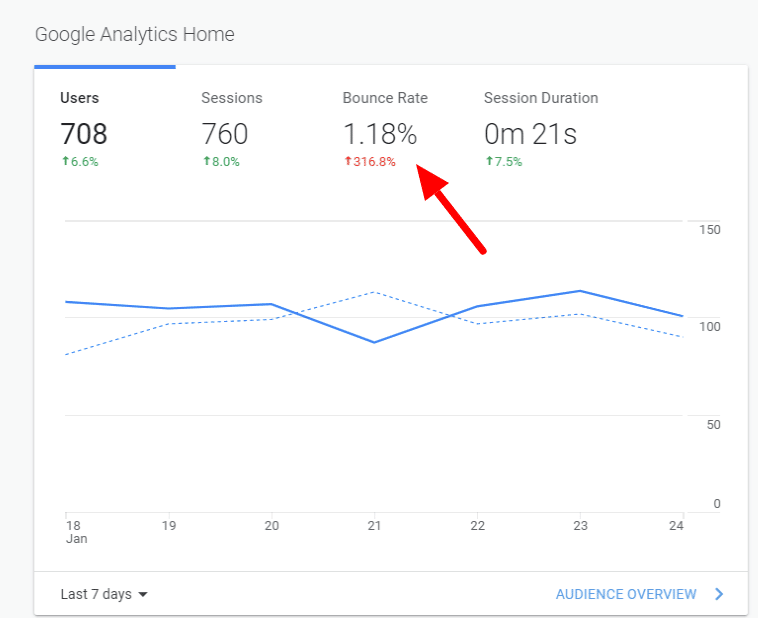 how to check your bounce rate