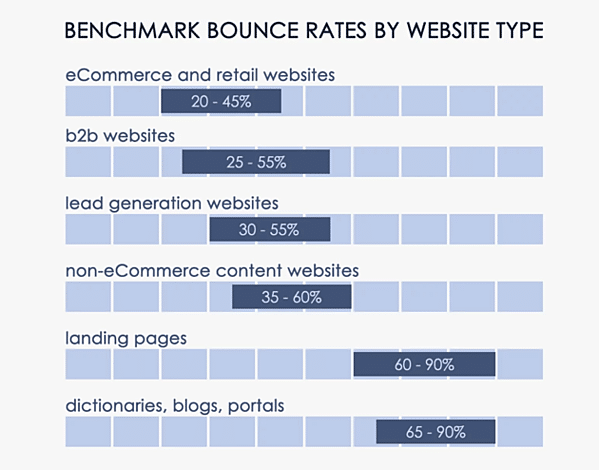 bounce rate chart